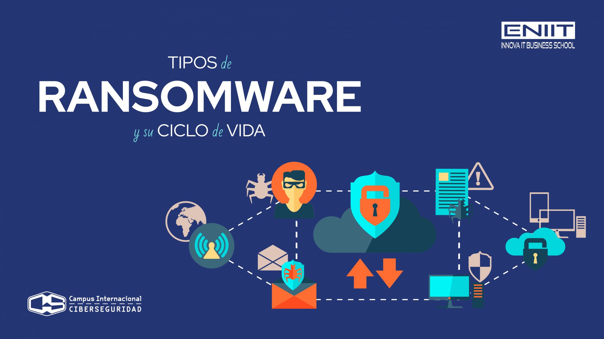 Tipos de ransomware y su ciclo de vida